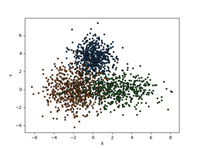 plot main tutorial classification