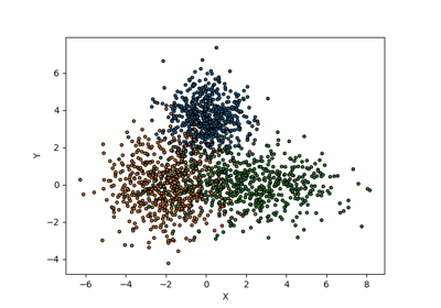 Tutorial for classification