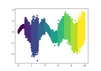 Tutorial for tabular regression with Mondrian