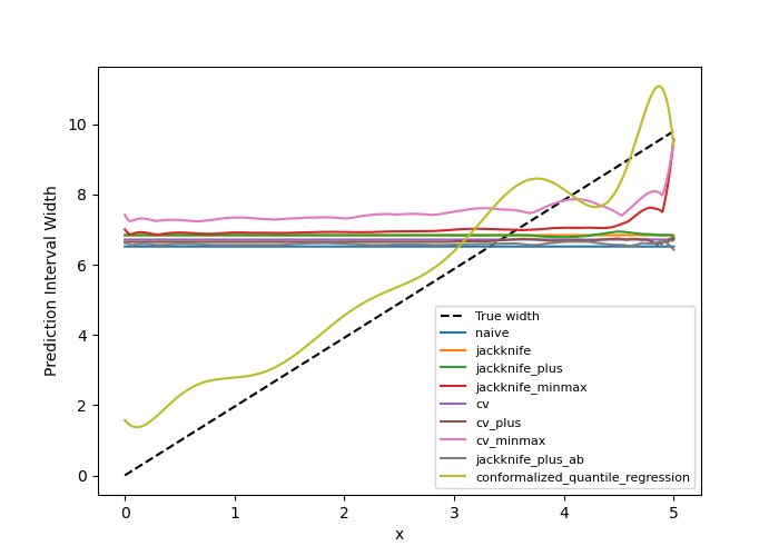 plot main tutorial regression