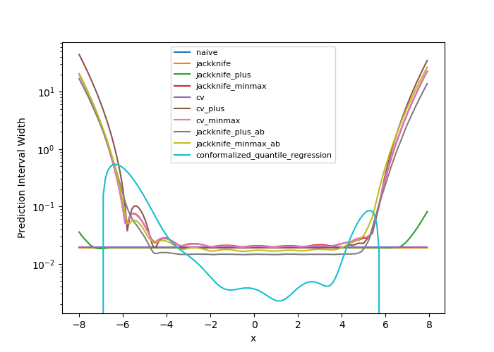 plot main tutorial regression