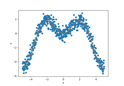 Tutorial for tabular regression