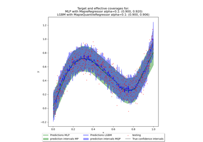 Example use of the prefit parameter with neural networks and LGBM Regressor