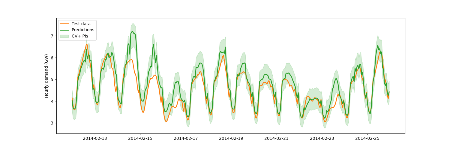 plot timeseries example