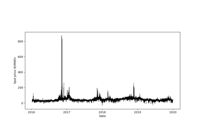 Reproduction of part of the paper experiments of Zaffran et al. (2022)