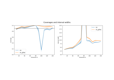Predictive inference with the jackknife+, Foygel-Barber et al. (2020)