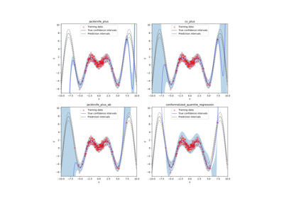 Estimating aleatoric and epistemic uncertainties