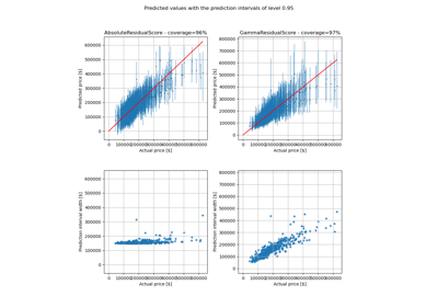 Use MAPIE on data with gamma distribution