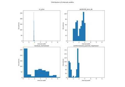 Focus on local (or "conditional") coverage
