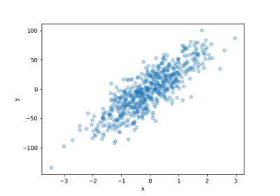 Conformal Predictive Distribution with MAPIE