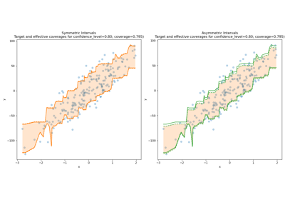 The symmetric_correction parameter of ConformalizedQuantileRegressor
