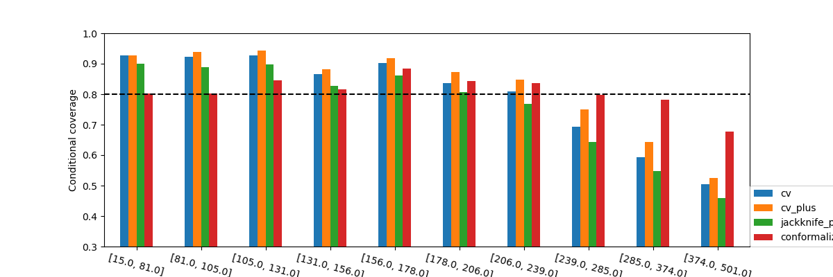 plot cqr tutorial