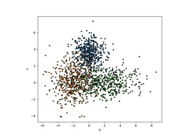 Cross conformal classification explained