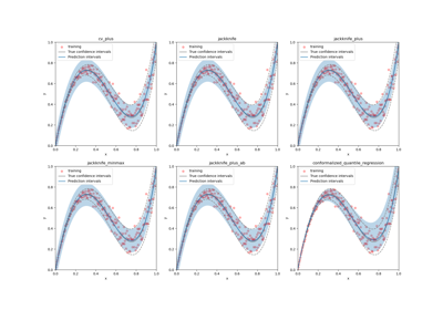 Use MAPIE on data with uneven uncertainty