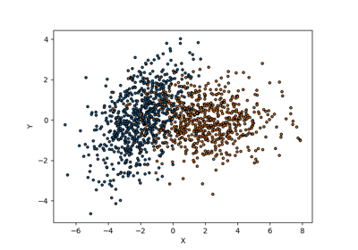 Set prediction example in the binary classification setting