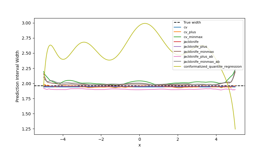 plot main tutorial regression