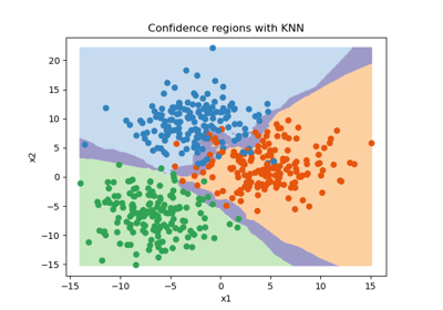 Use MAPIE to plot prediction sets