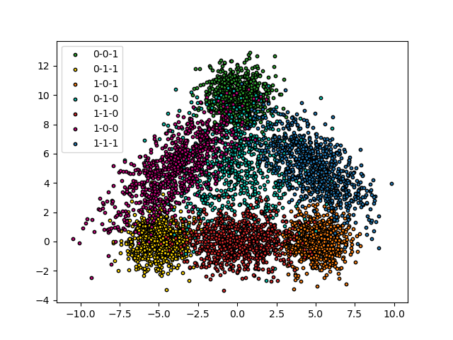 plot tutorial risk control
