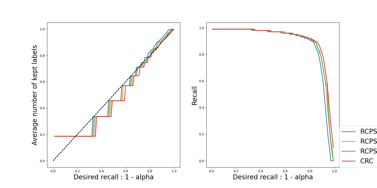 plot tutorial risk control