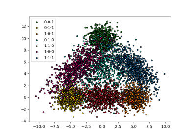 Tutorial for recall and precision control for multi-label classification