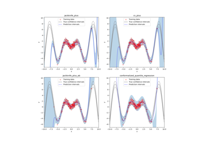 Estimating aleatoric and epistemic uncertainties