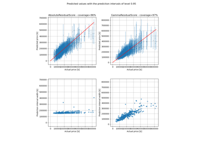 Use MAPIE on data with gamma distribution