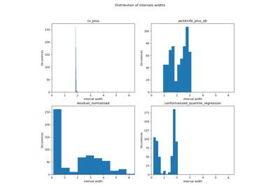 Focus on local (or "conditional") coverage