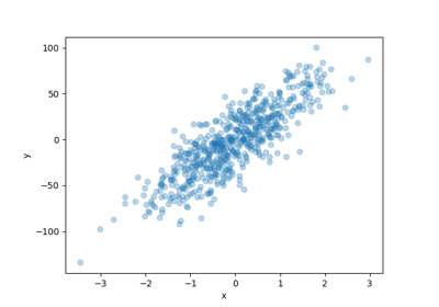Conformal Predictive Distribution with MAPIE