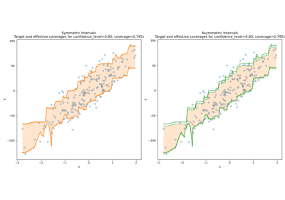 The symmetric_correction parameter of ConformalizedQuantileRegressor