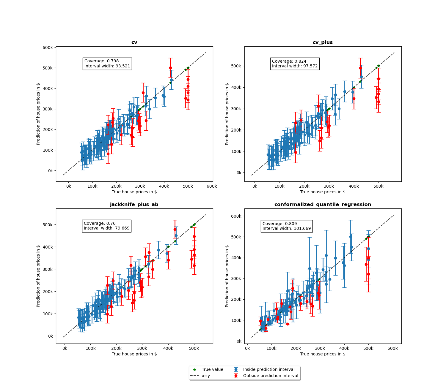 cv, cv_plus, jackknife_plus_ab, conformalized_quantile_regression