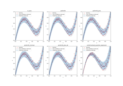 Use MAPIE on data with uneven uncertainty
