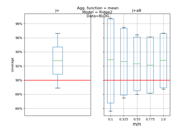 Predictive inference is free with the Jackknife+-after-Bootstrap, Kim et al. (2020)