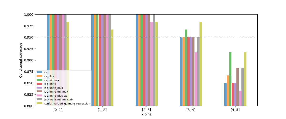 plot main tutorial regression