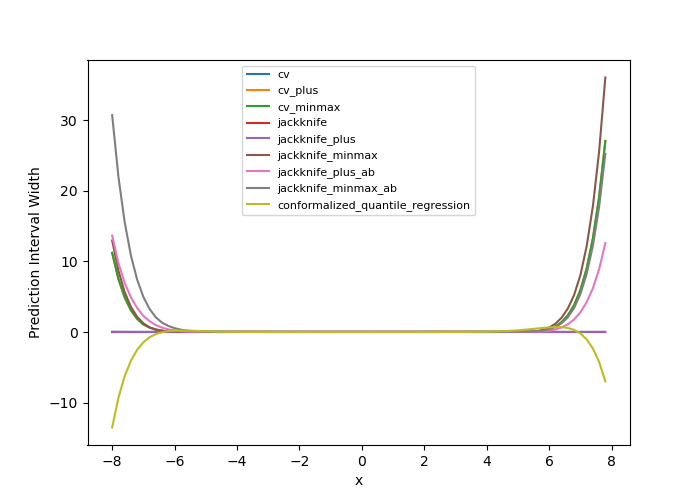 plot main tutorial regression
