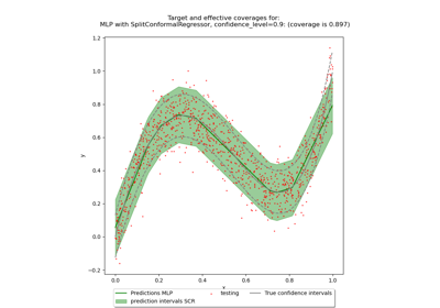 Use MAPIE with a pre-trained model