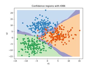 Use MAPIE to plot prediction sets