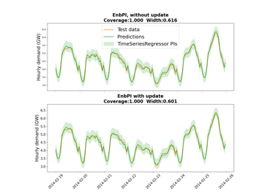 Time series: example of the EnbPI technique