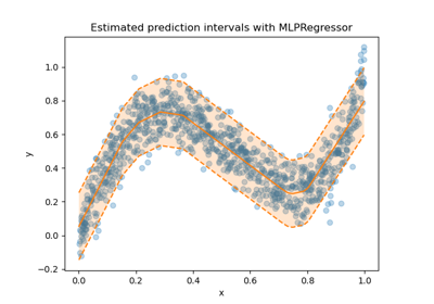 Use MAPIE to plot prediction intervals