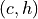 (c, h)
