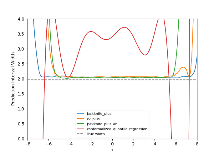 plot both uncertainties