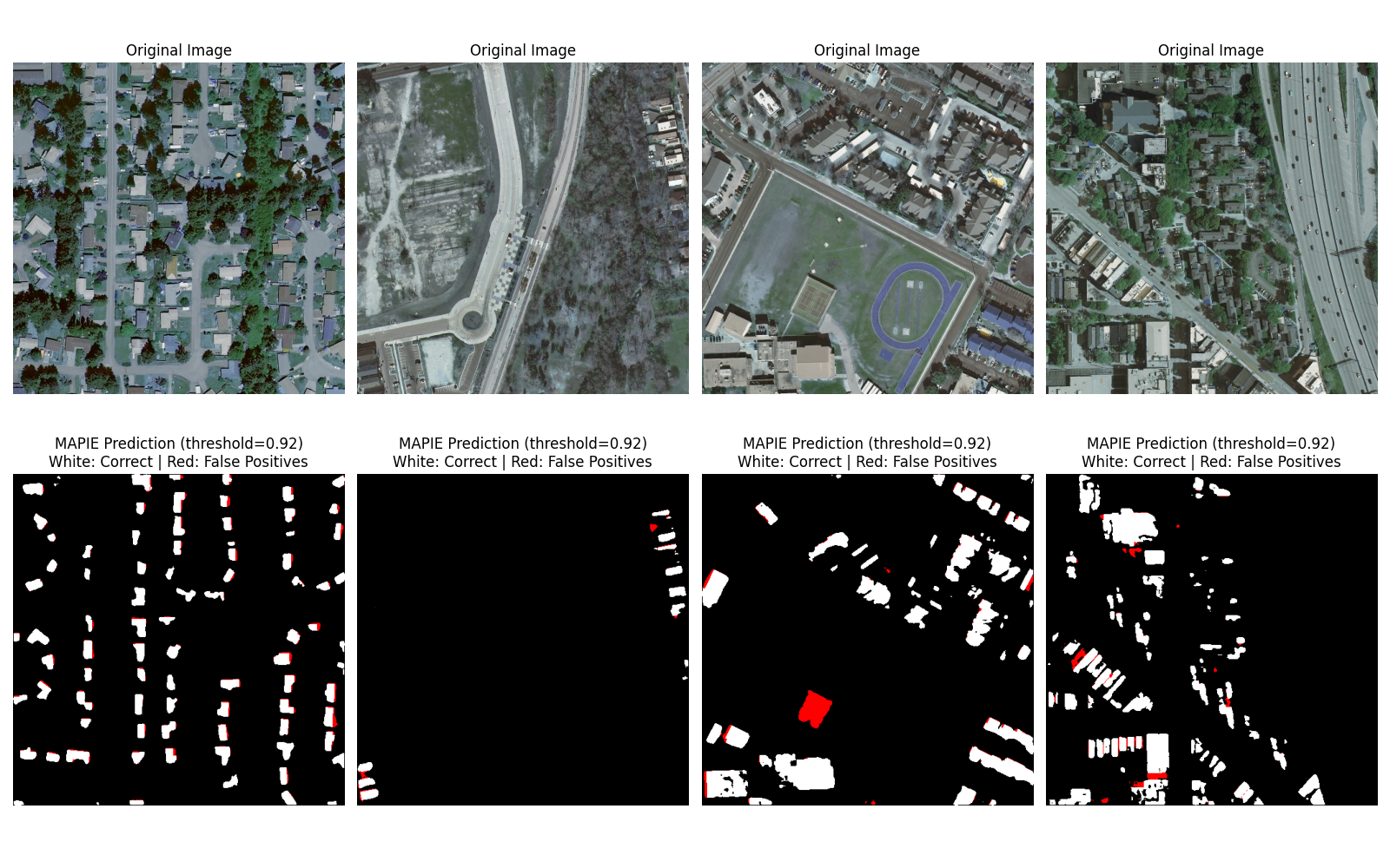 Original Image, Original Image, Original Image, Original Image, MAPIE Prediction (threshold=0.92) White: Correct | Red: False Positives, MAPIE Prediction (threshold=0.92) White: Correct | Red: False Positives, MAPIE Prediction (threshold=0.92) White: Correct | Red: False Positives, MAPIE Prediction (threshold=0.92) White: Correct | Red: False Positives