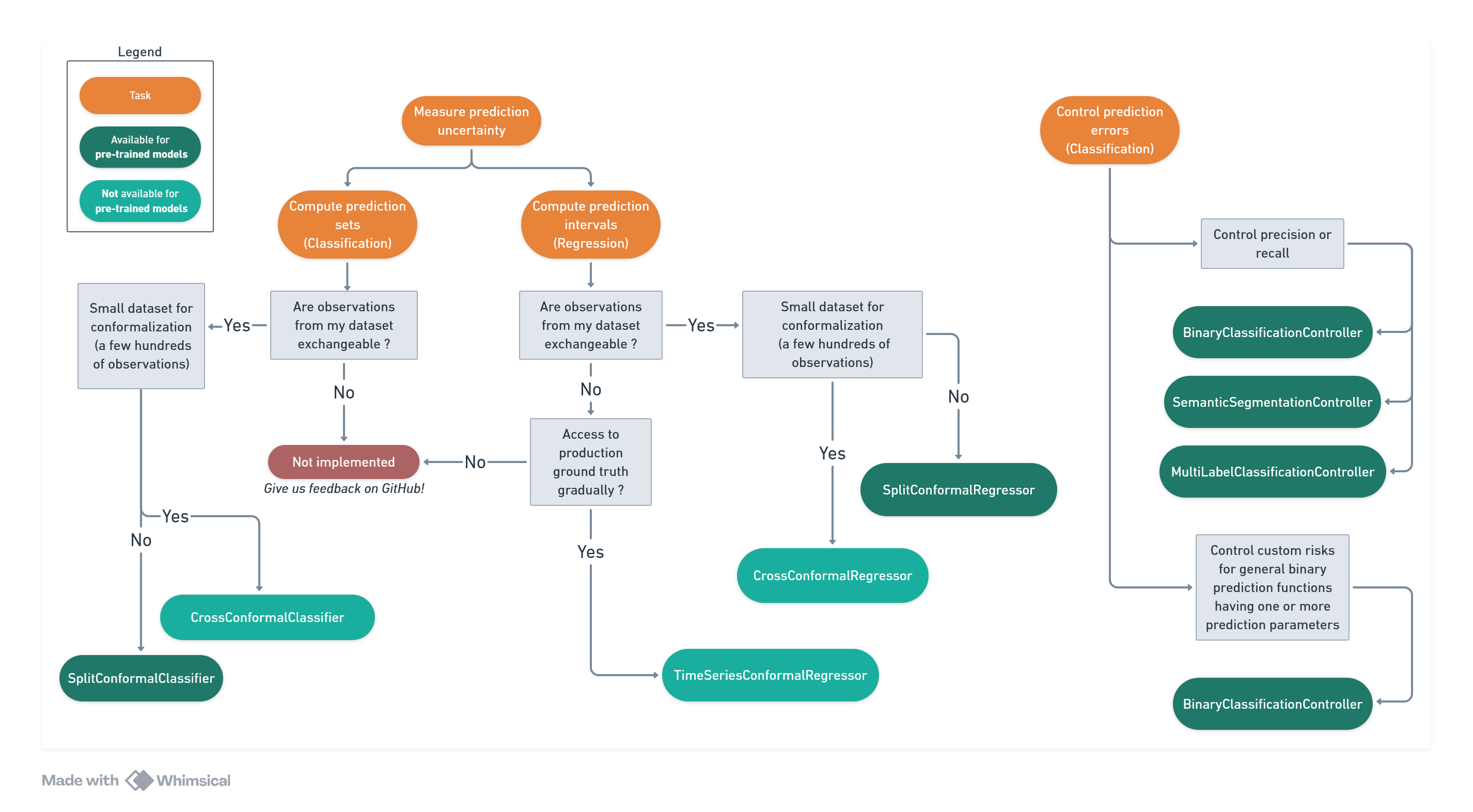 _images/decision_tree.png