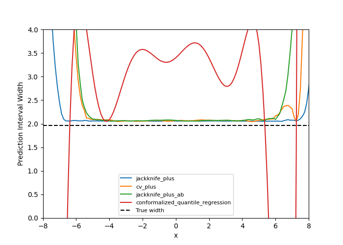 plot both uncertainties