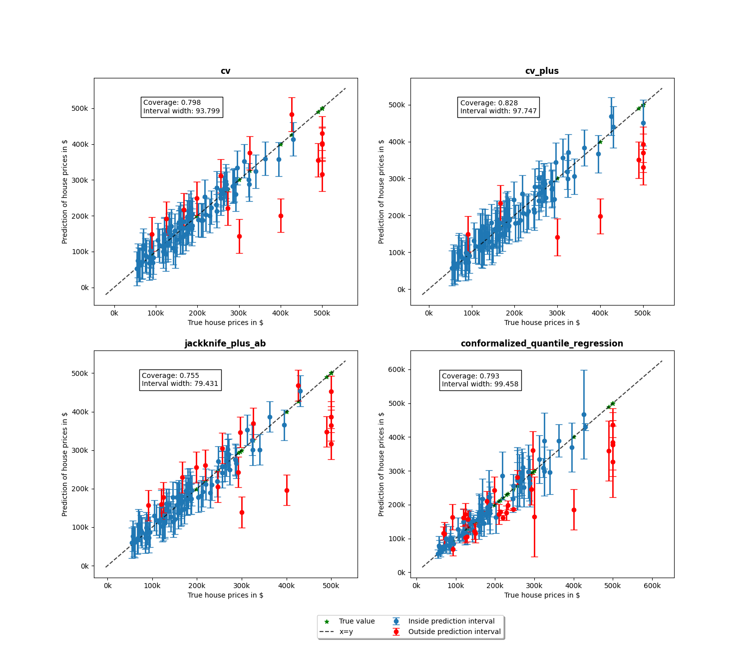 cv, cv_plus, jackknife_plus_ab, conformalized_quantile_regression