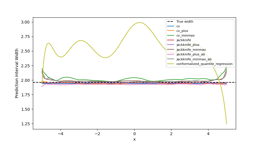 plot main tutorial regression