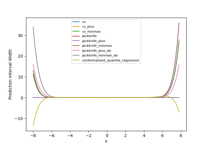 plot main tutorial regression