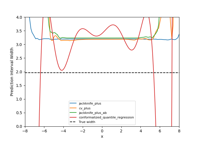 plot both uncertainties