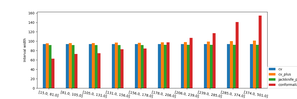 plot cqr tutorial