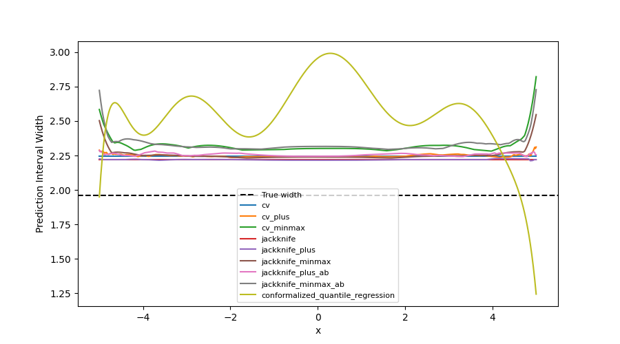 plot main tutorial regression