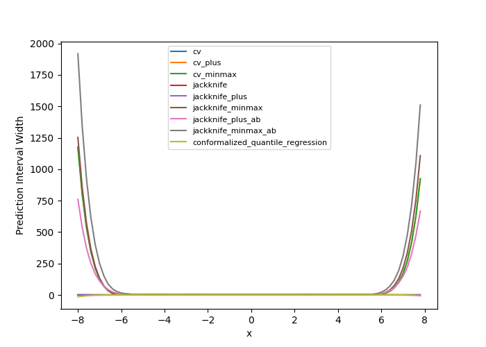 plot main tutorial regression